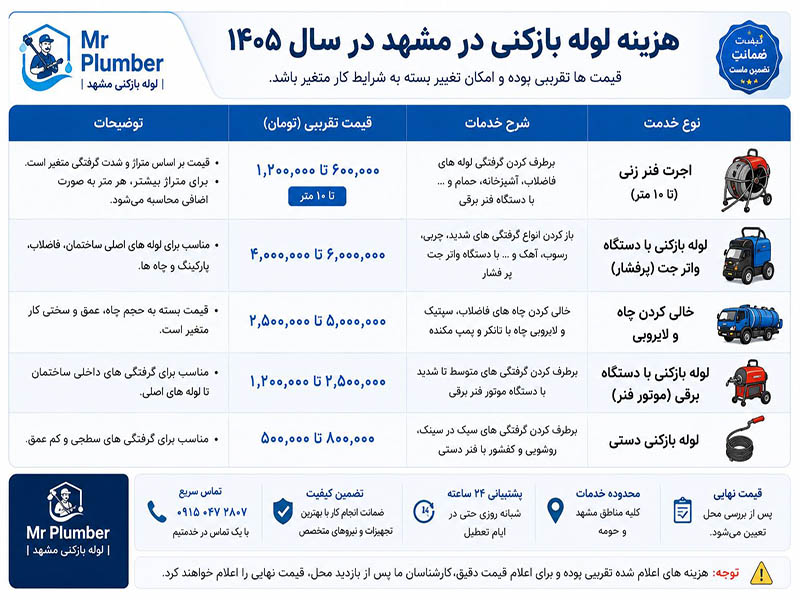 نرخنامه لوله بازکنی مشهد1405
